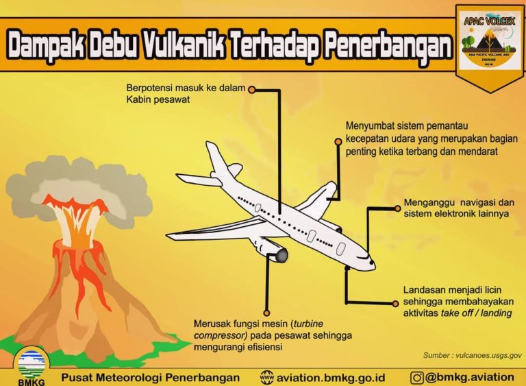 Dampak Debu Vulkanik Terhadap Penerbangan